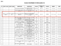 双汇子公司爆雷！猪肉抗生素超标37.5倍，长期吃有何危害，医生回应