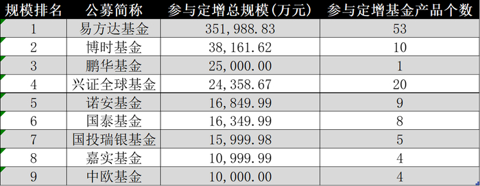 数据来源：Wind（截至5月25日）