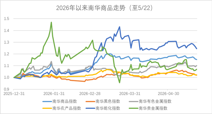 数据来源：wind，金斧子投研中心