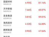 中国首富，砸5亿再次跨界