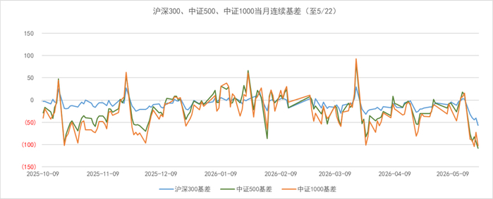 数据来源：wind，金斧子投研中心