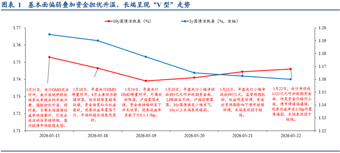 数据来源：华创证券，金斧子投研中心