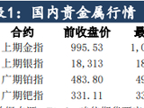 海峡局势反复扰动 贵金属延续高位波动