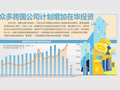 如何进一步扩大高水平对外开放？ 商务部：有序扩大电信等服务业领域自主开放