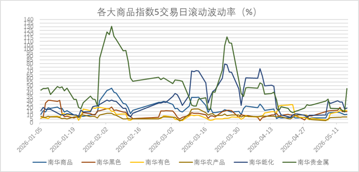 数据来源：wind，金斧子投研中心