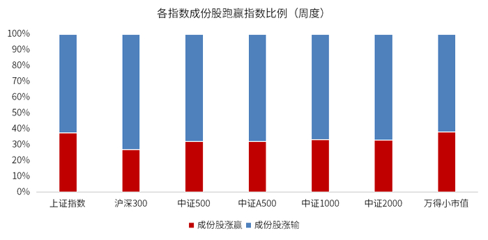 数据来源：wind，金斧子官网，金斧子投研中心