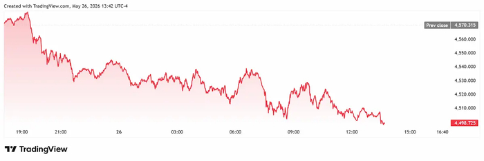 （来源：tradingview）