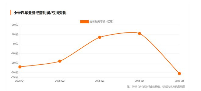 数据来源：企业财报