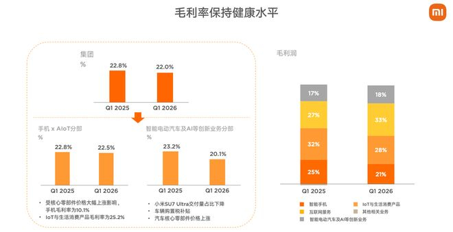 ▲各项业务毛利（来源：小米财报）