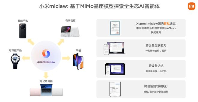 ▲小米miclaw多端交互（来源：小米财报）