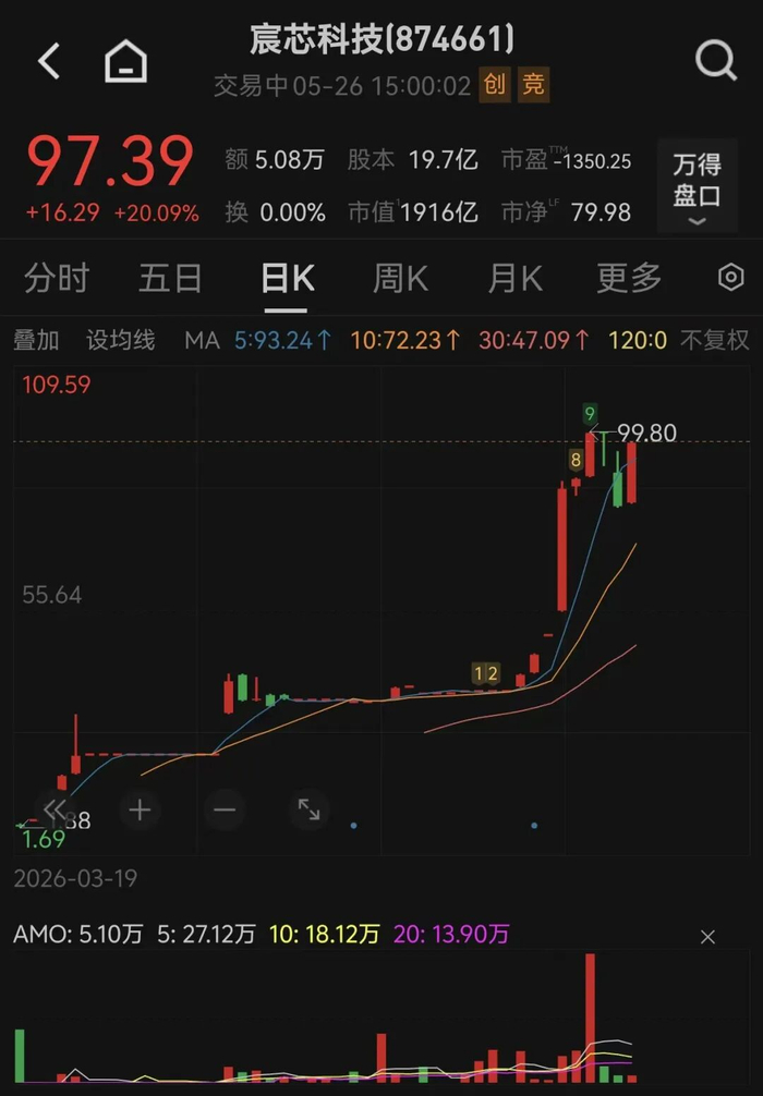 图片来源：Wind