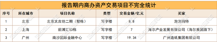 数据来源：观点指数不完全统计