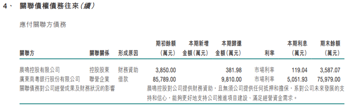 图 / 晨鸣纸业与关联方之间的债务往来（来源：晨鸣纸业2025年报）