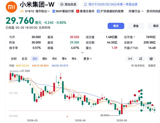 ▲小米集团股价（来源：百度股市通）