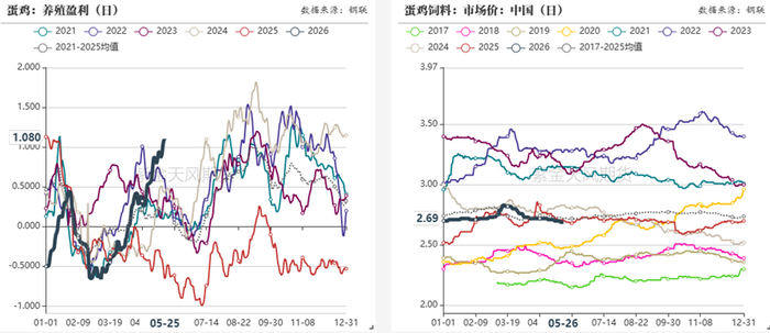 数据来源：上海钢联  紫金天风期货研究所