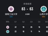 湖南工大轻取山西大学 柳锐26+7+5 孙威威15+7
