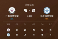 北京师大力克云南师大 邵振恒32分 皮昌盛16+6+5