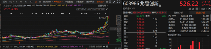 　　图片来源：Choice
