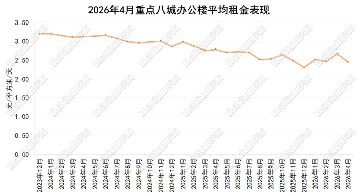 数据来源：同花顺，观点指数整理