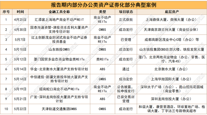 数据来源：观点指数不完全统计