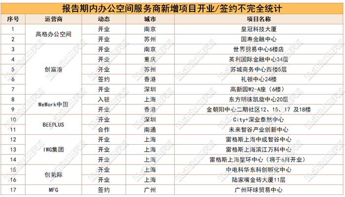 数据来源：观点指数不完全统计