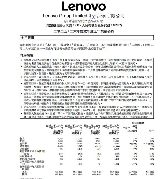 图源联想集团2025/26财年财报