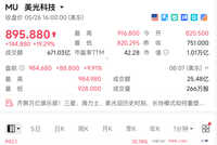 伊朗重大利好：霍尔木兹，一个月恢复通航！原油直线跳水，美光科技，盘前暴涨10%