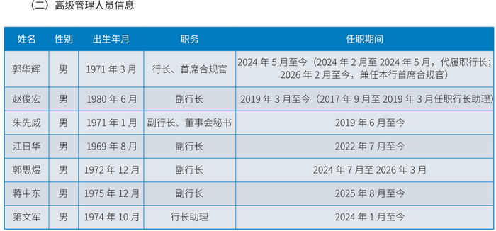 图 / 广东南粤银行2025年高管人员构成（来源：广东南粤银行2025年报）