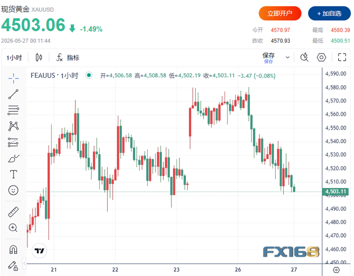 （图源：FX168）