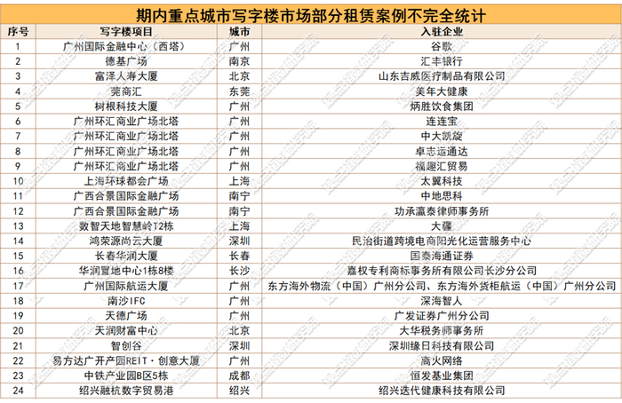 数据来源：观点指数不完全统计