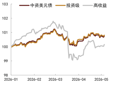 数据来源：中金公司研究部