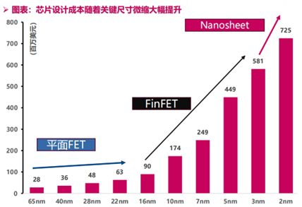资料来源：金元证券