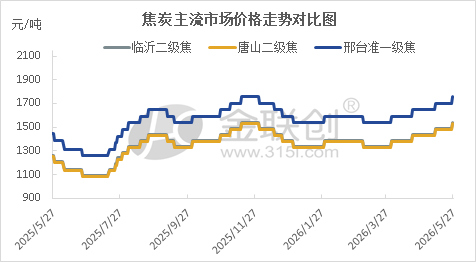 数据来源：金联创