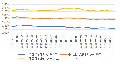 数据来源：同花顺