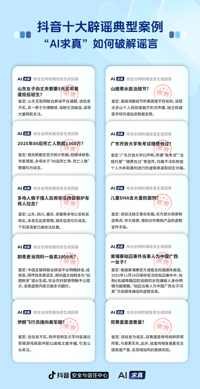▲抖音公布过去一年十大辟谣案例。相关辟谣信息均通过“求真卡”形式向用户展现。