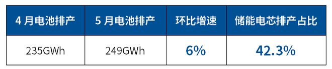 数据来源：大东时代智库，截至2026年5月