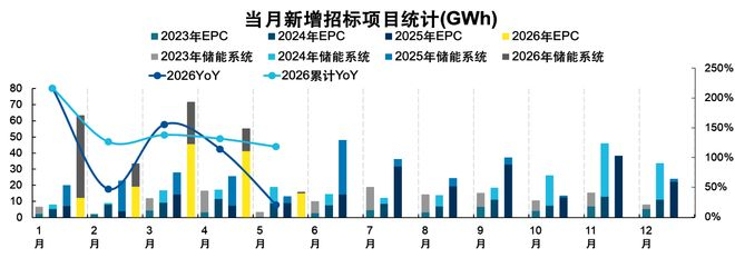 数据来源：中信建投证券，截至2026年5月10日