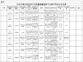 注意！又有20批次不合格肥料被曝光！