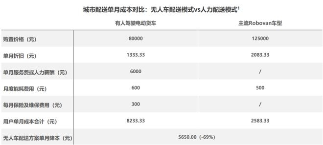 图源：艾瑞咨询