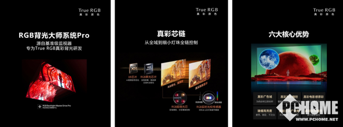 索尼True RGB电视核心技术带来六大优势