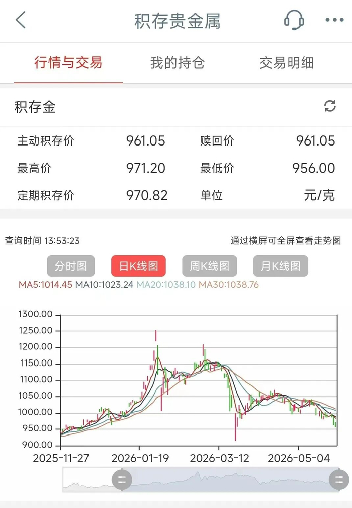 来源：工商银行App