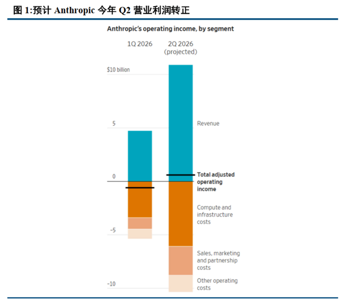 数据来源：中信建投，金斧子投研中心