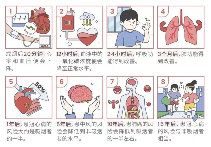 图片源自江苏省爱卫办、江苏省疾控、江苏省健教协会