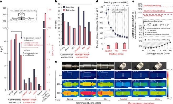 （来源：DOI: 10.1038/s41928-026-01622-3）