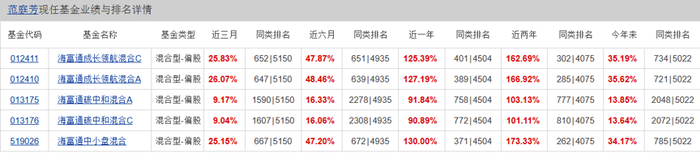 （来源：天天基金网，截至2026/5/27）