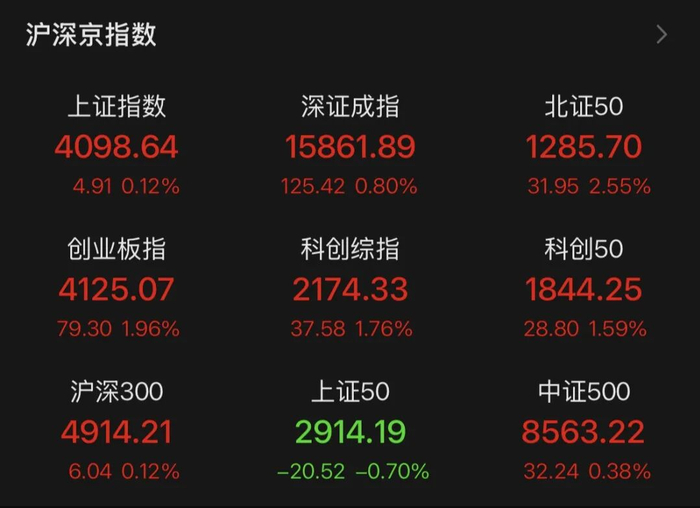 数据来源：Choice，数据时间：2026.05.28