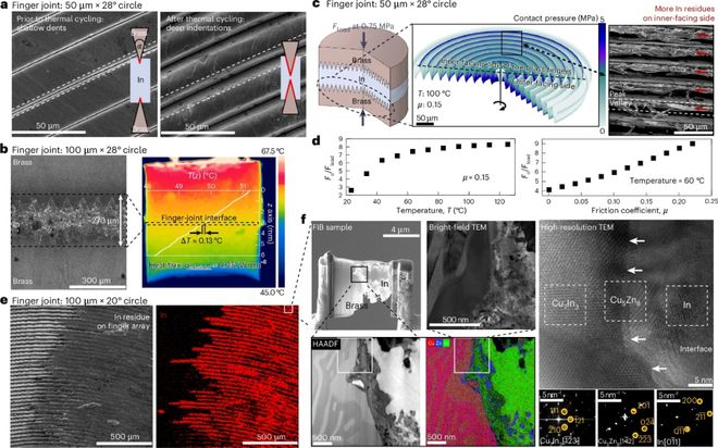 （来源：DOI: 10.1038/s41928-026-01622-3）