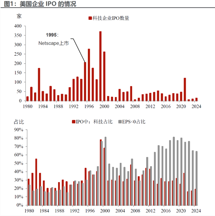 数据来源：国联民生，金斧子投研中心