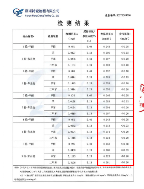 《乘风2026》官博发布的检测报告