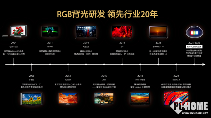 True RGB真彩原色：二十载技术积淀